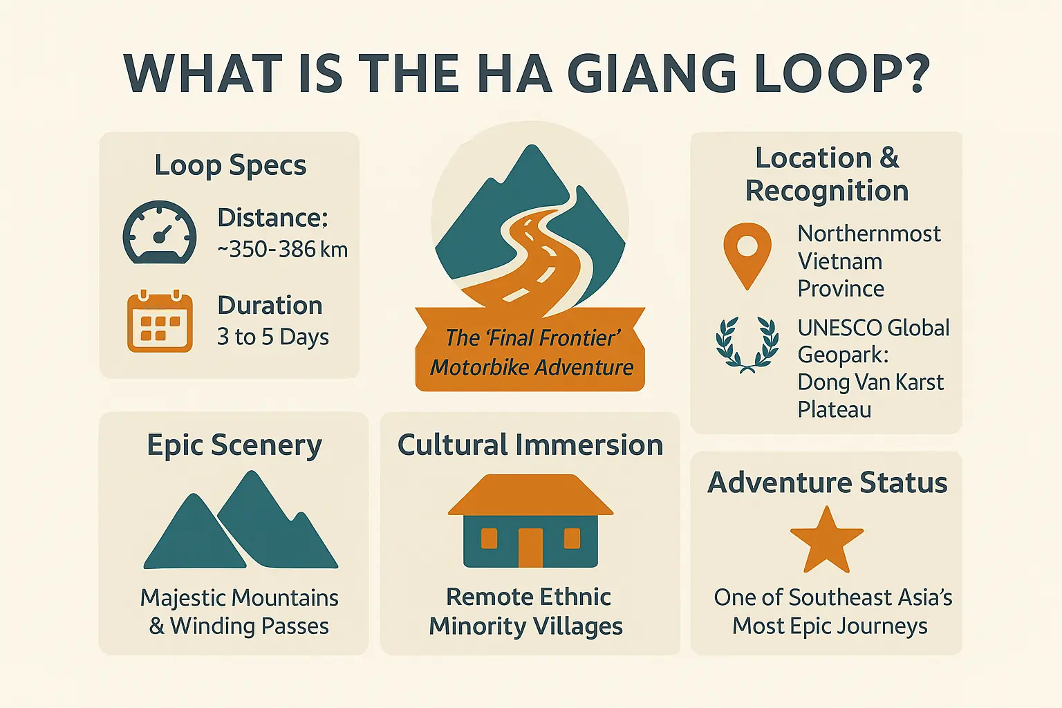 Ha Giang Loop map and key facts infographic